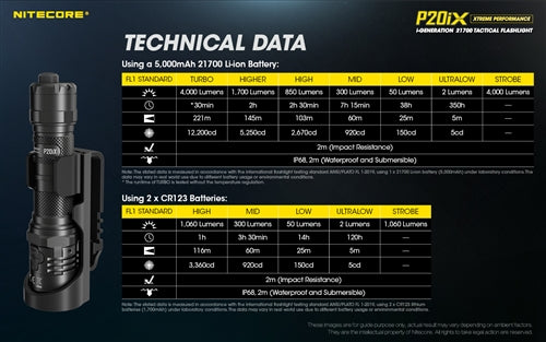 Nitecore P20iX Rechargeable Tactical Floodlight - 4000 Lumens, 220 Metres