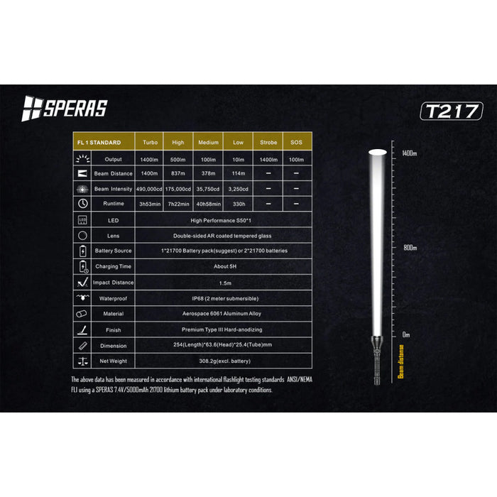SPERAS T217K Rechargeable 1400 Lumen Hunting Torch Kit - 1400 Metres