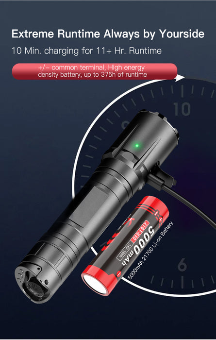 Klarus GL4 Rechargeable Rail Mount Light - 3300 Lumens, 370 Metres
