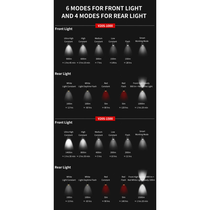 Gaciron V20S-1500 2 in 1 Front and Rear Combination Bike Light
