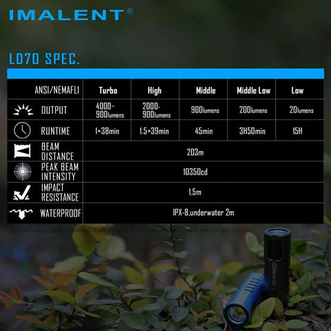 Imalent LD70 4,000 Lumen Rechargeable Pocket Torch - 203 Metres