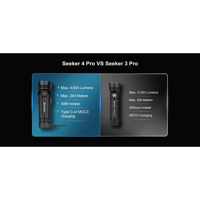 Olight Seeker 4 Pro Rechargeable 4600 Lumen Torch - 260 Metres