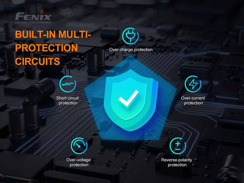 Fenix ARE-X1 V2.0 Single Channel Smart Charger
