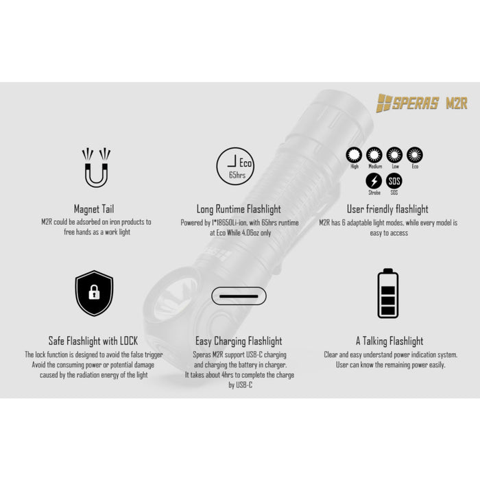 SPERAS M2R Rechargeable 1200 Lumen Headlamp/Torch - 125 Metres
