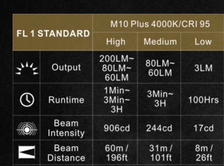 SPERAS M10 PLUS 2AAA High CRI95 4000K Penlight - 200 Lumens, 60 Metres