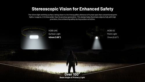 Nitecore HC65 UHE Rechargeable Ultra High Efficiency Headlamp -  2000 Lumens, 222 Metres