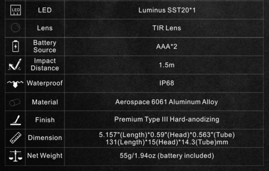 SPERAS M10 PLUS 2AAA High CRI95 4000K Penlight - 200 Lumens, 60 Metres