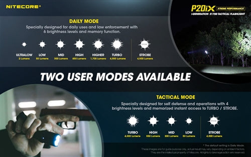 Nitecore P20iX Rechargeable Tactical Floodlight - 4000 Lumens, 220 Metres