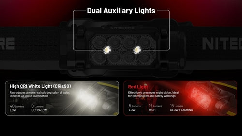 Nitecore HC65 UHE Rechargeable Ultra High Efficiency Headlamp -  2000 Lumens, 222 Metres