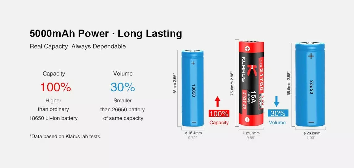 Klarus 21700 Rechargeable 5000mAh 3.6V Li-ion Battery, 21GT-50