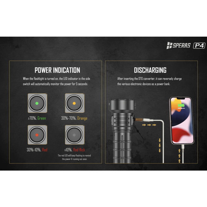 SPERAS P4 Rechargeable 4000 Lumen Compact Torch with Power Bank Function - 288 Metres