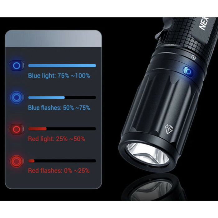 NEXTORCH E52C Rechargeable High Performance 3000 Lumen Pocket Torch