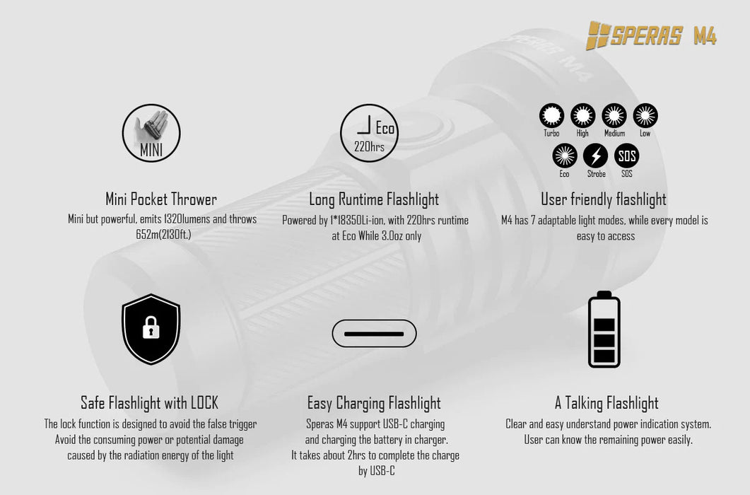 SPERAS M4 Mini Rechargeable 1320 Lumen EDC Torch - 652 Metres