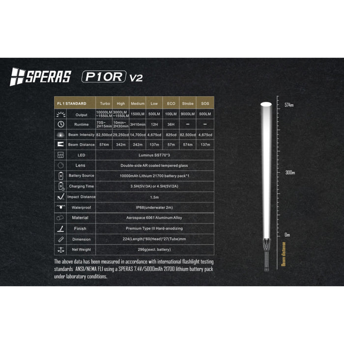 SPERAS P10R V2 Rechargeable 10,000 Lumen Searchlight - 574 Metres