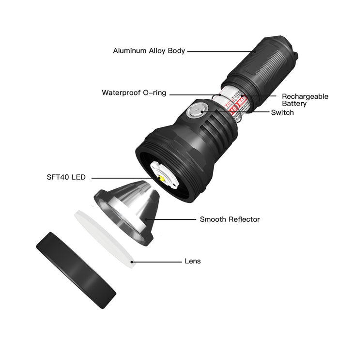 ThruNite Catapult Mini V2 Pocket Sized Rechargeable 1108 Lumen Thrower (515 Metres)