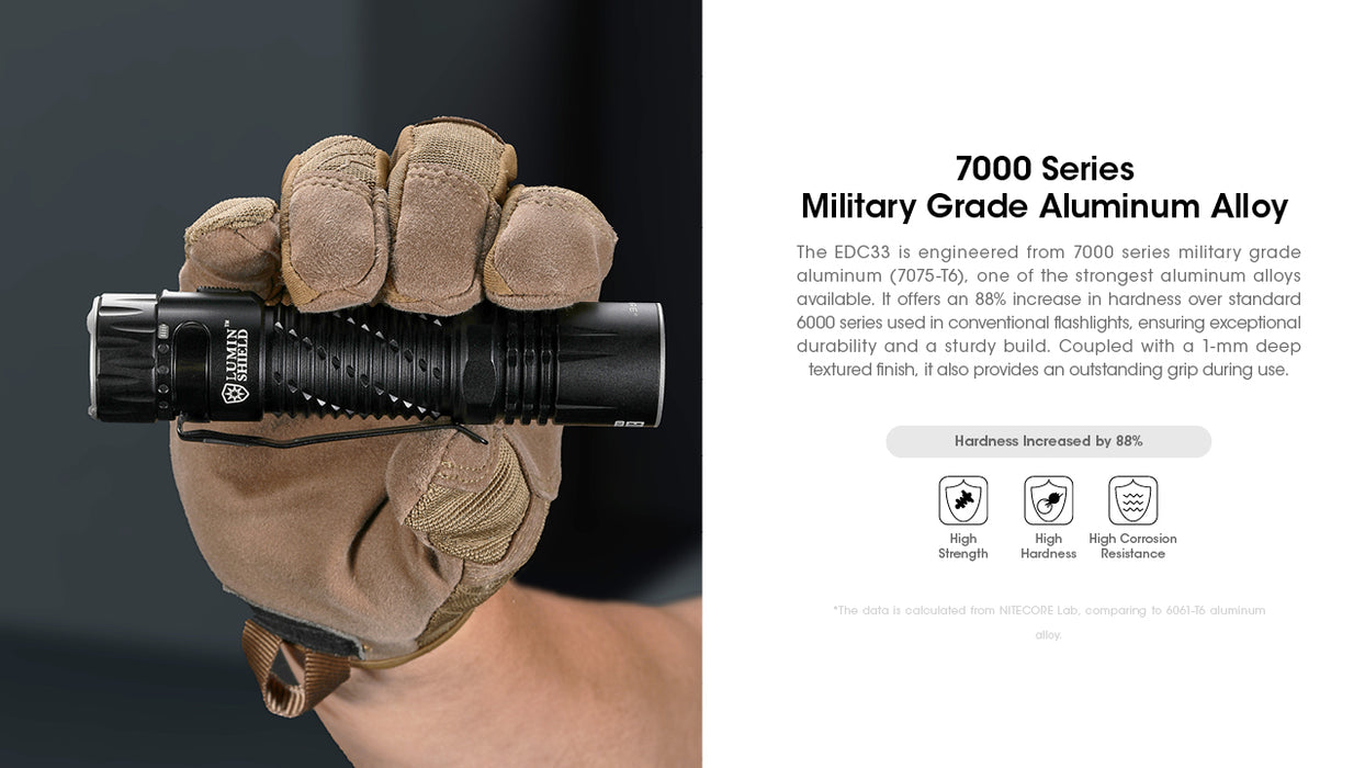 Nitecore EDC33 Powerful Rechargeable EDC Pocket Torch - 4000 Lumens, 450 Metres