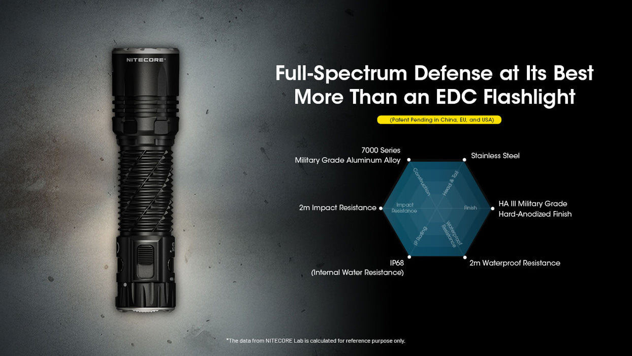 Nitecore EDC35 Powerful Rechargeable Compact Torch - 5000 Lumens, 550 Metres
