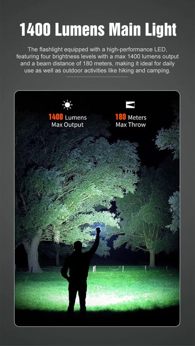 Lumintop GT Nano 5.0 Rechargeable Multi-Light Source Pocket Light - 1400 Lumens, 180 Metres