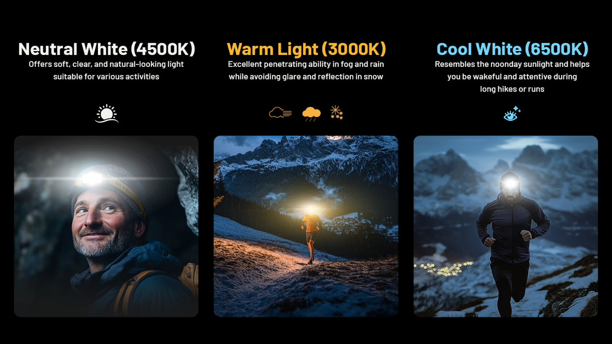 Nitecore NU27 Rechargeable Ultralight MCT Headlamp - 600 Lumens, 123 Metres