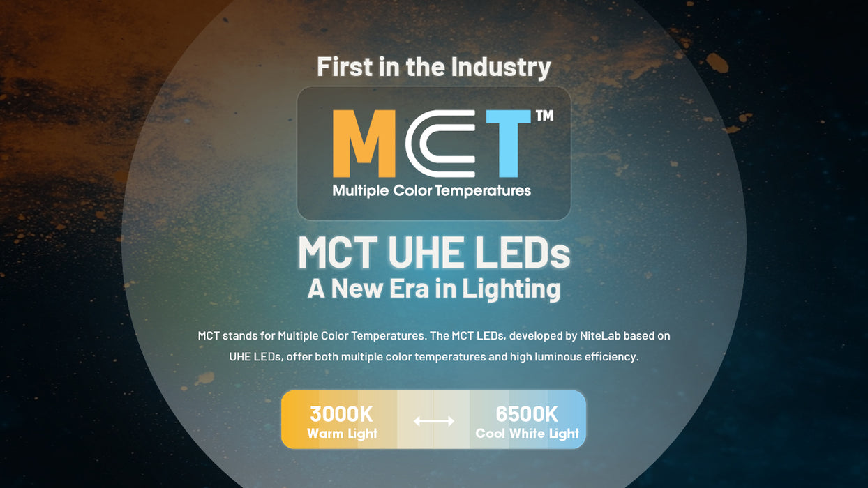 Nitecore NU27 Rechargeable Ultralight MCT Headlamp - 600 Lumens, 123 Metres