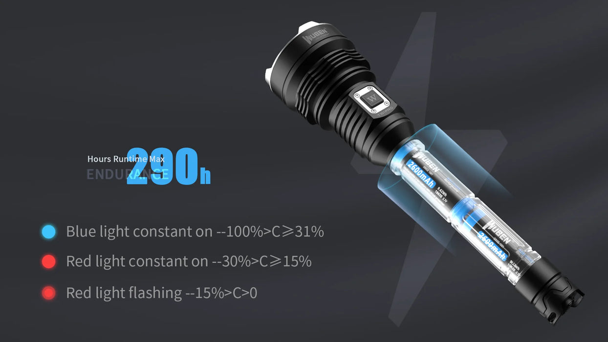 Wuben T101 Pro USB-C Rechargeable 3500 Lumen Searchlight – 500 Metres