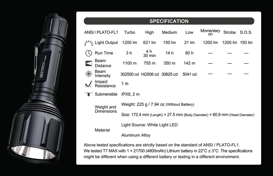 NEXTORCH T7 Max Hunting Torch Kit – 1100 Metres