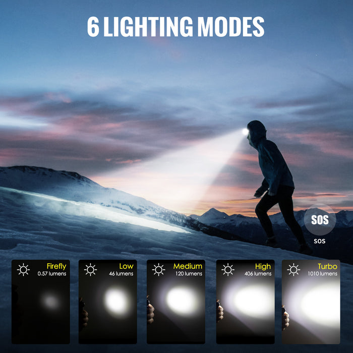 ThruNite TH20 Pro Multifunctional 1010 Lumen Headlamp – 141 Metres