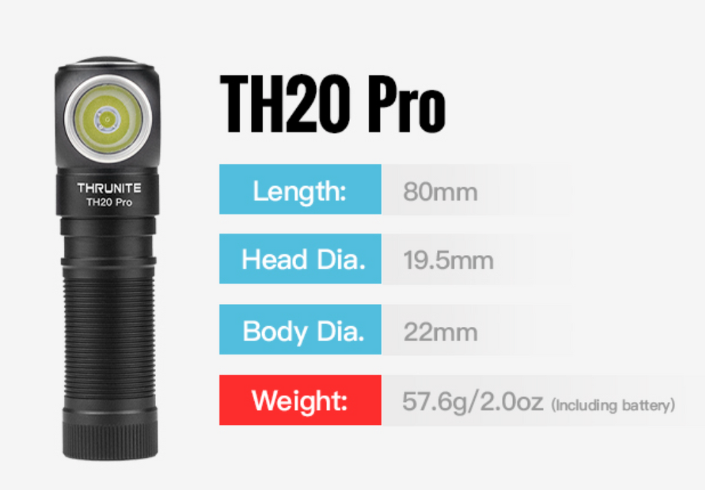 ThruNite TH20 Pro Multifunctional 1010 Lumen Headlamp – 141 Metres