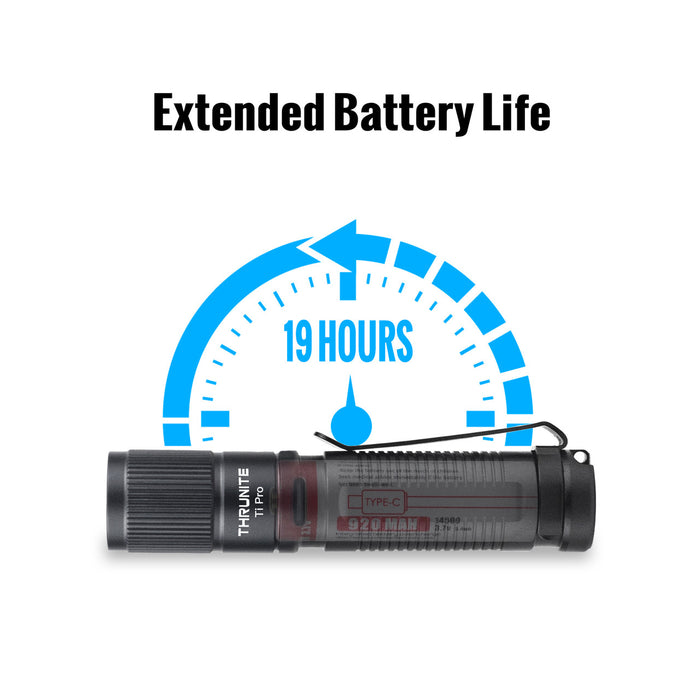 ThruNite Ti Pro EDC Mini Pocket Torch – 1012 Lumens, 127 Metres