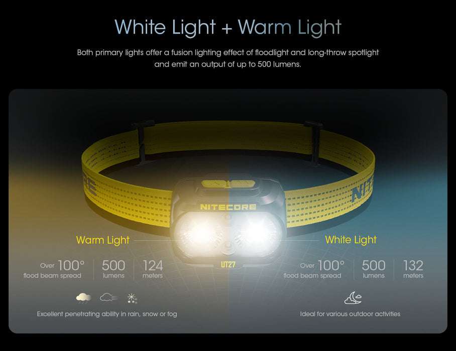 Nitecore UT27 Pro Rechargeable Ultra Lightweight Elite Running Headlamp - 800 Lumens, 160 Metres