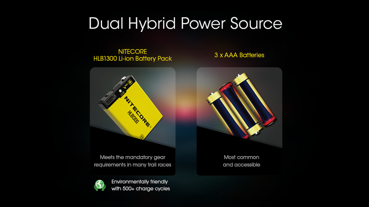 Nitecore UT27 Pro Rechargeable Ultra Lightweight Elite Running Headlamp - 800 Lumens, 160 Metres