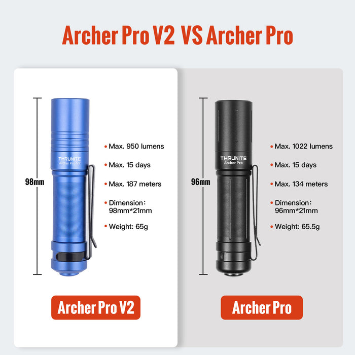 ThruNite Archer Pro V2 USB-C Rechargeable 950 Lumen Pocket Torch - 187 Metres