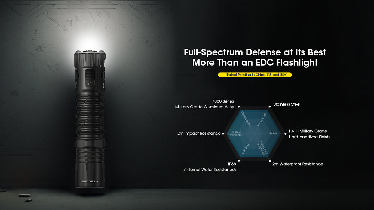 Nitecore EDC33 Powerful Rechargeable EDC Pocket Torch - 4000 Lumens, 450 Metres