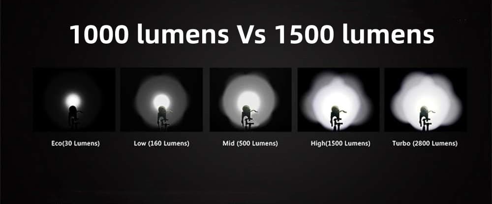 Demystifying Lumens: Choosing the Right Light Output for Your Needs ...