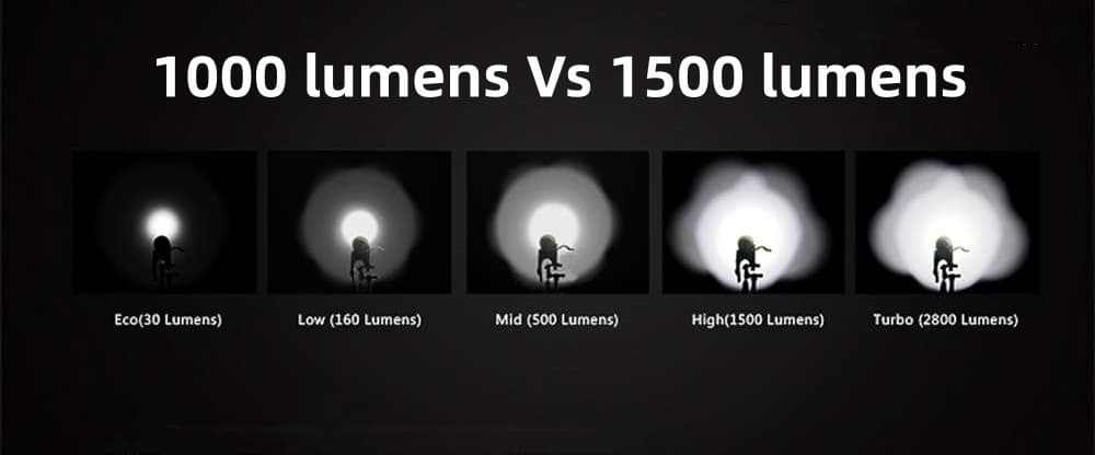Demystifying Lumens: Choosing the Right Light Output for Your Needs