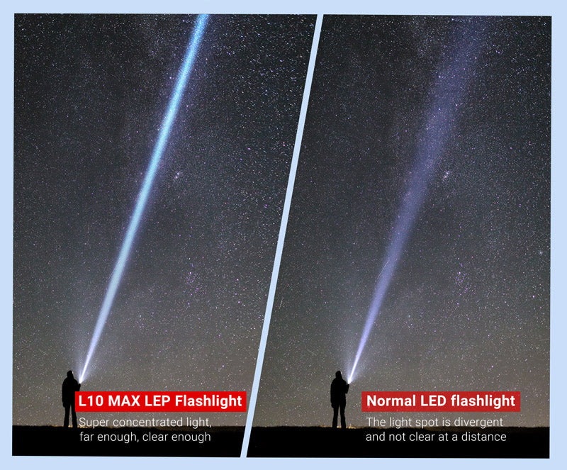 Demystifying LEP Torches and Why You Need One