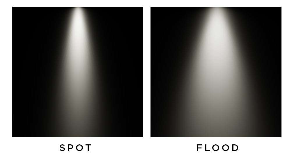 Demystifying Flashlight Features for Informed Buying