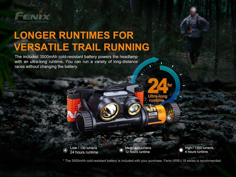 Fenix HM65R-T 1500 Lumen Rechargeable Dual Output Headlamp - Spot and Flood