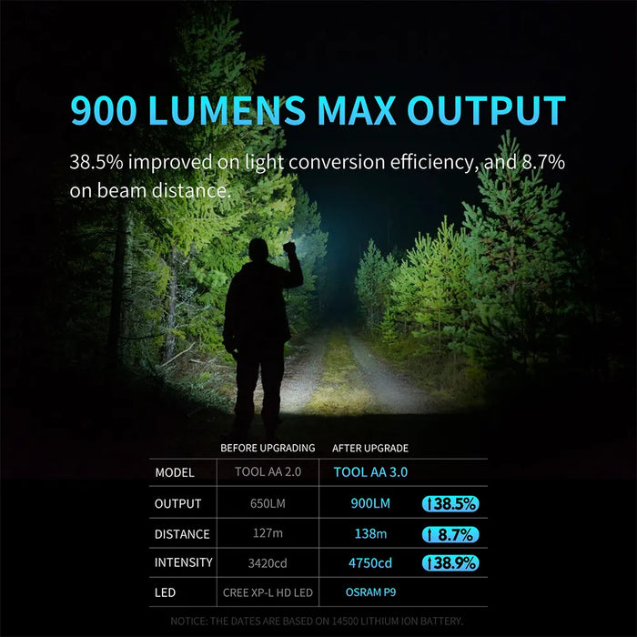 Lumintop Tool AA 3.0 Compact 900 Lumen EDC Torch - 138 Metres