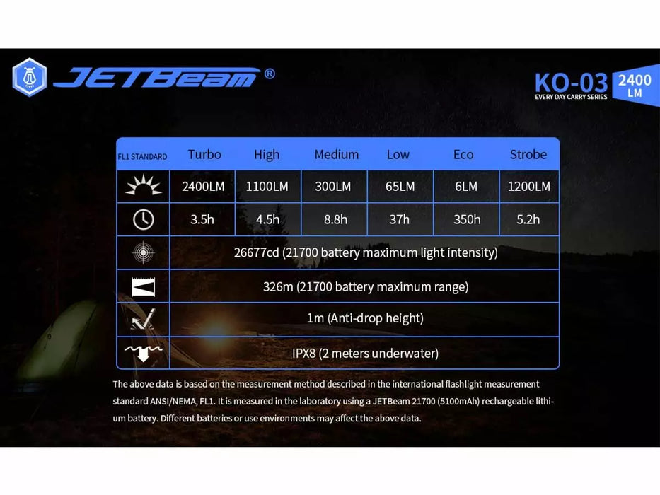 JETBeam KO-03 Rechargeable 2400 Lumen EDC Torch - 326 Metres