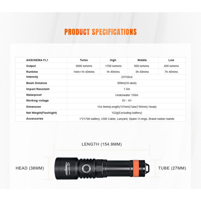 OrcaTorch D710 Dive Torch - 3000 Lumens, 150 Metres Diving Depth