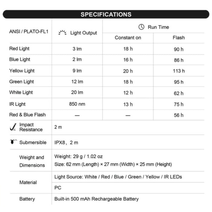 NEXTORCH UT41 Multi Light Source Signal Light