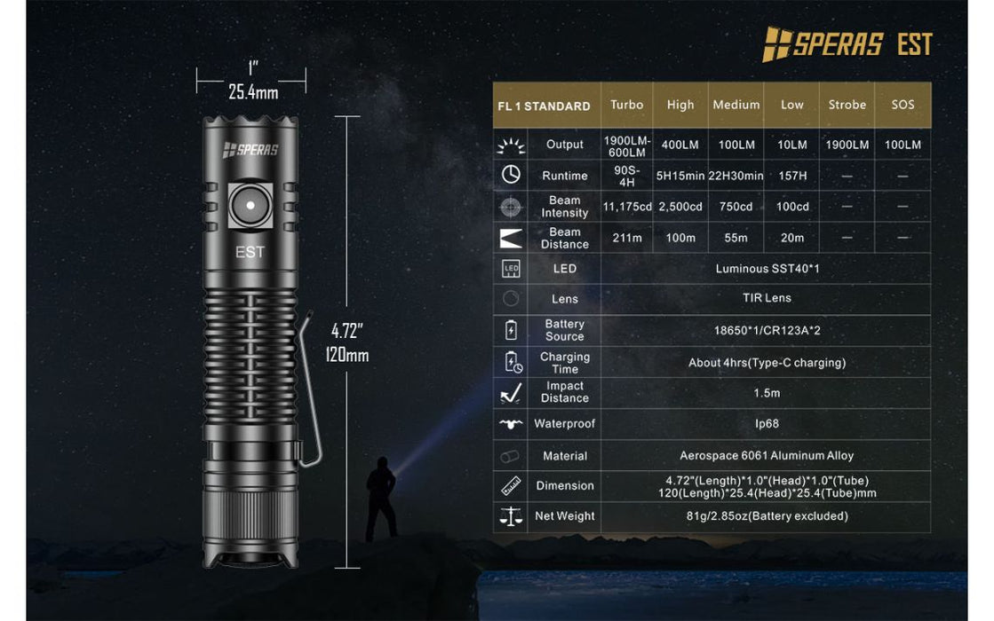 SPERAS EST USB-C Rechargeable 1900 Lumen Compact Torch - 211 Metres