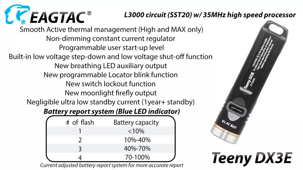 Eagtac Teeny DX3E Rechargeable Keyring Torch - 1000 Lumens, 105 Metres