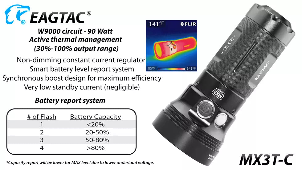 Eagtac MX3T-C Type-C Rechargeable Compact 10,000 Lumen Search Light with Power Bank Function - 531 Metres