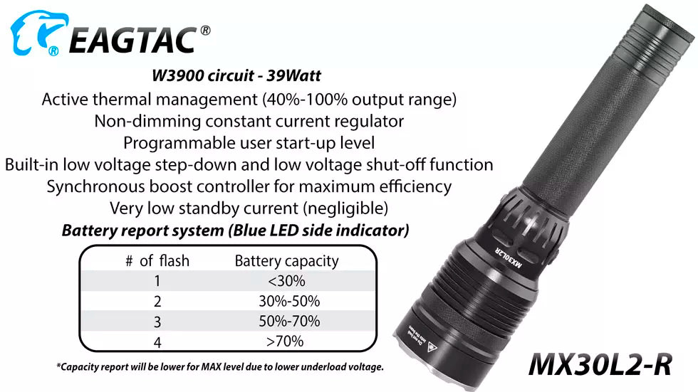 Eagtac MX30L2-R Rechargeable 4500 Lumen Security Torch - 492 Metres