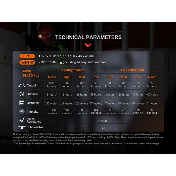 Fenix HM71R USB-C Rechargeable Spot and Flood 2700 Lumen Headlamp/Flashlight - 230 Metres