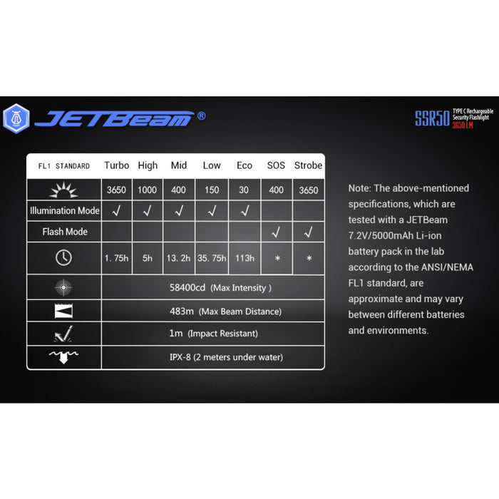 JETBeam SSR50 Rechargeable 3650 Lumen Security Torch - 483 Metres