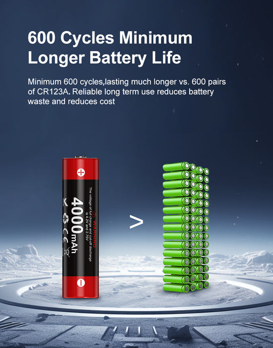 Klarus 18650 Rechargeable 4000mAh 3.6V Li-ion Battery, 18GT-40