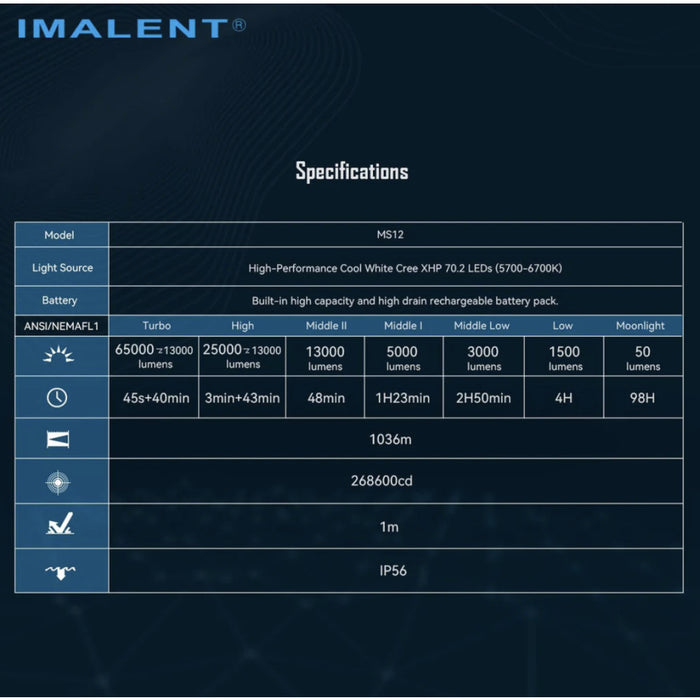 Imalent MS12 Mini-C 65,000 Lumen Rechargeable Searchlight - 1036 Metres